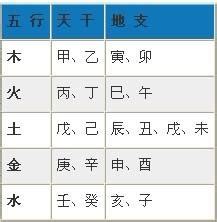 4号人五行|生辰八字查询，生辰八字五行查询，五行属性查询